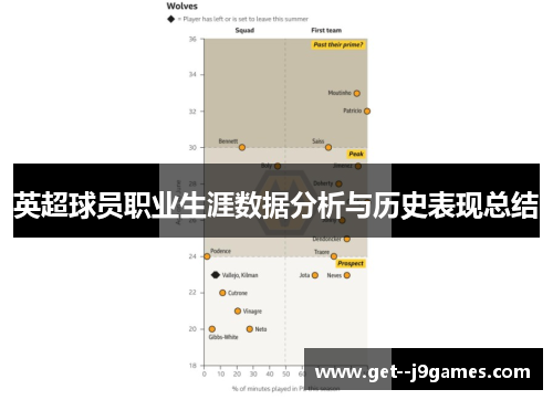 英超球员职业生涯数据分析与历史表现总结