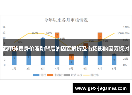 西甲球员身价波动背后的因素解析及市场影响因素探讨