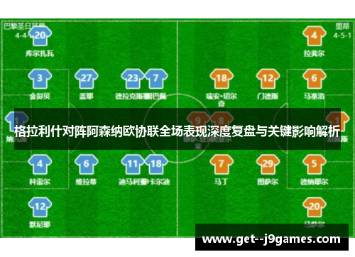 格拉利什对阵阿森纳欧协联全场表现深度复盘与关键影响解析